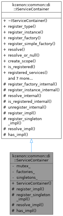 Inheritance graph