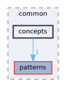 include/kcenon/common/concepts