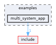examples/multi_system_app