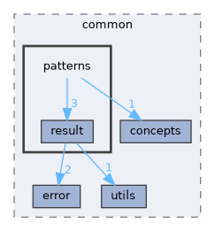 include/kcenon/common/patterns