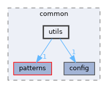 include/kcenon/common/utils