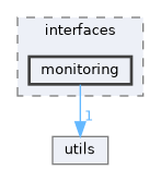 include/kcenon/common/interfaces/monitoring
