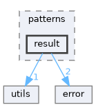 include/kcenon/common/patterns/result