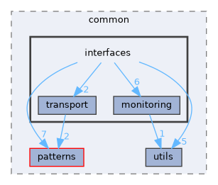 include/kcenon/common/interfaces