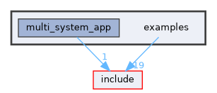 examples