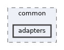 include/kcenon/common/adapters