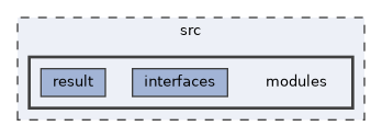 src/modules