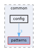 include/kcenon/common/config