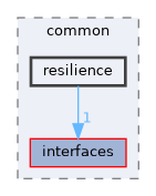 include/kcenon/common/resilience