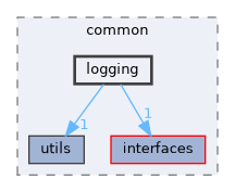 include/kcenon/common/logging