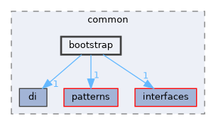 include/kcenon/common/bootstrap
