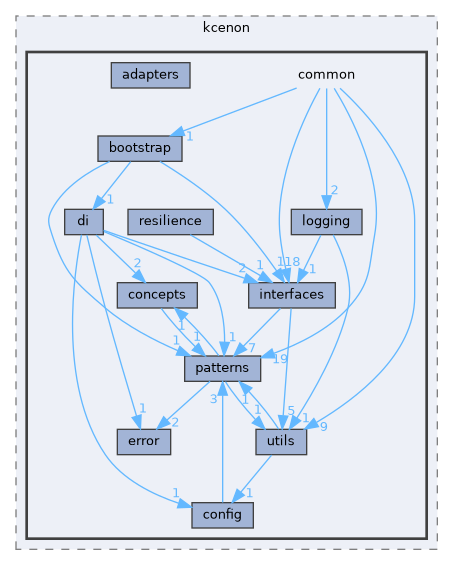 include/kcenon/common