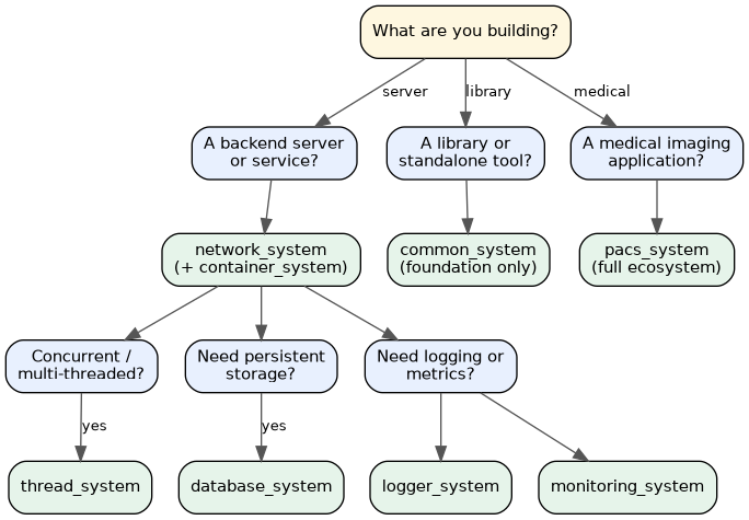 dot_inline_dotgraph_1.png