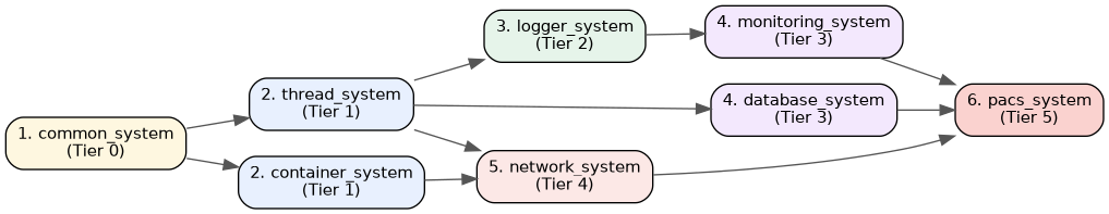 dot_inline_dotgraph_2.png