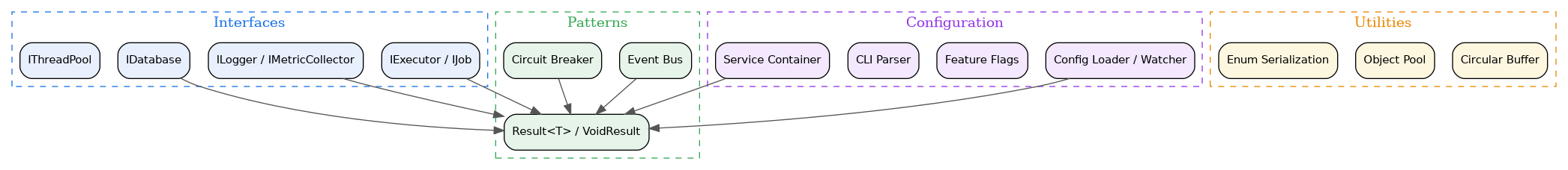 dot_inline_dotgraph_3.png