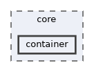 core/container