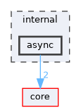 internal/async
