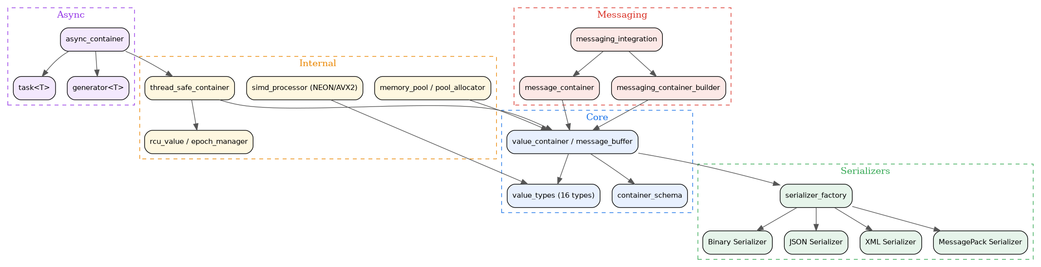 dot_inline_dotgraph_1.png