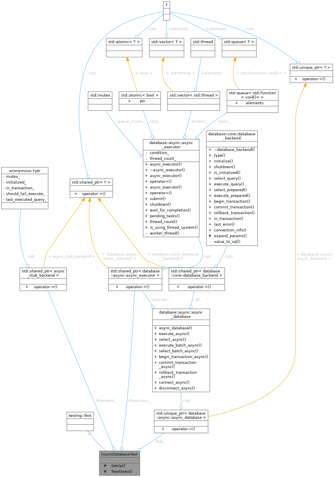 Collaboration graph