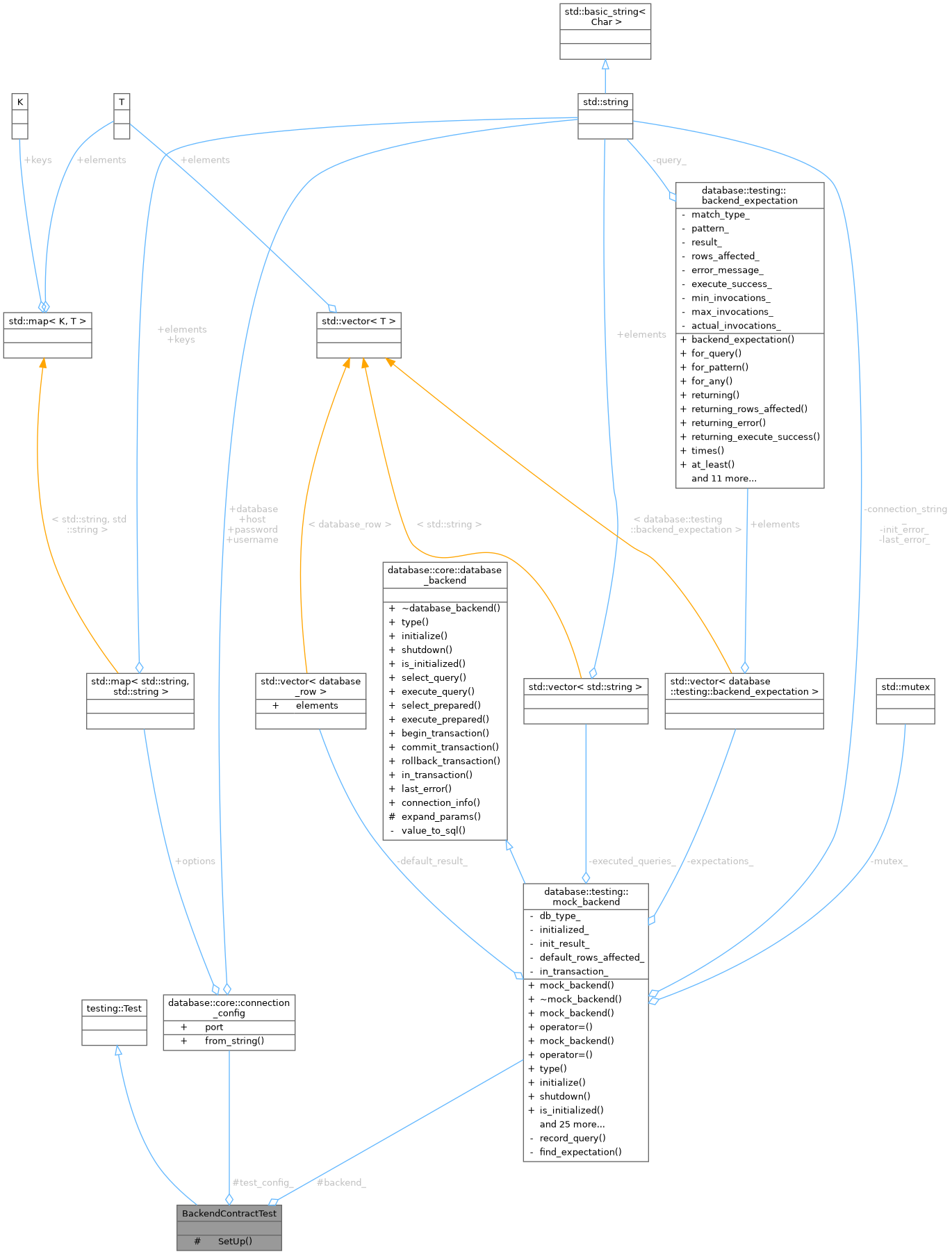 Collaboration graph