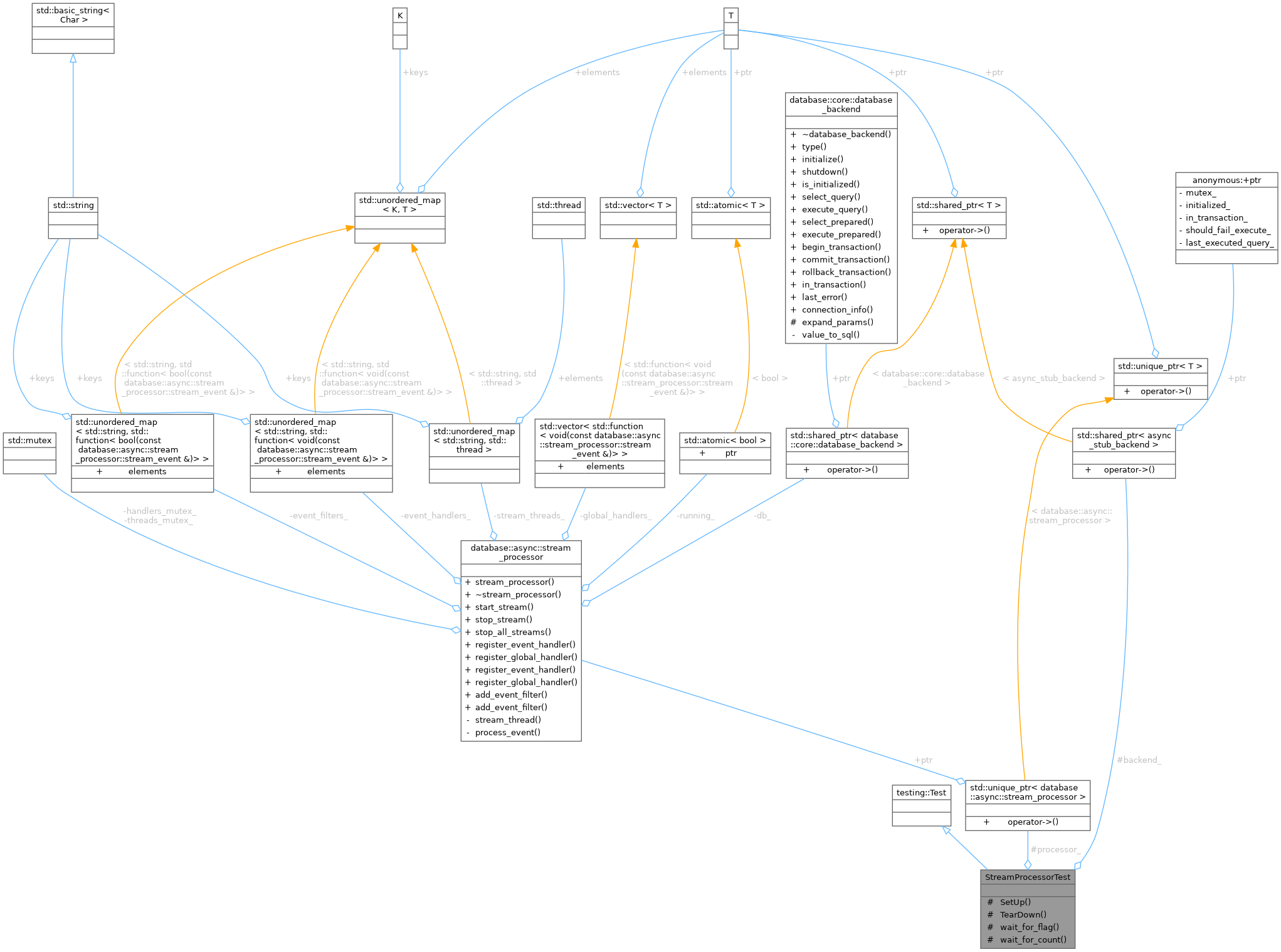 Collaboration graph
