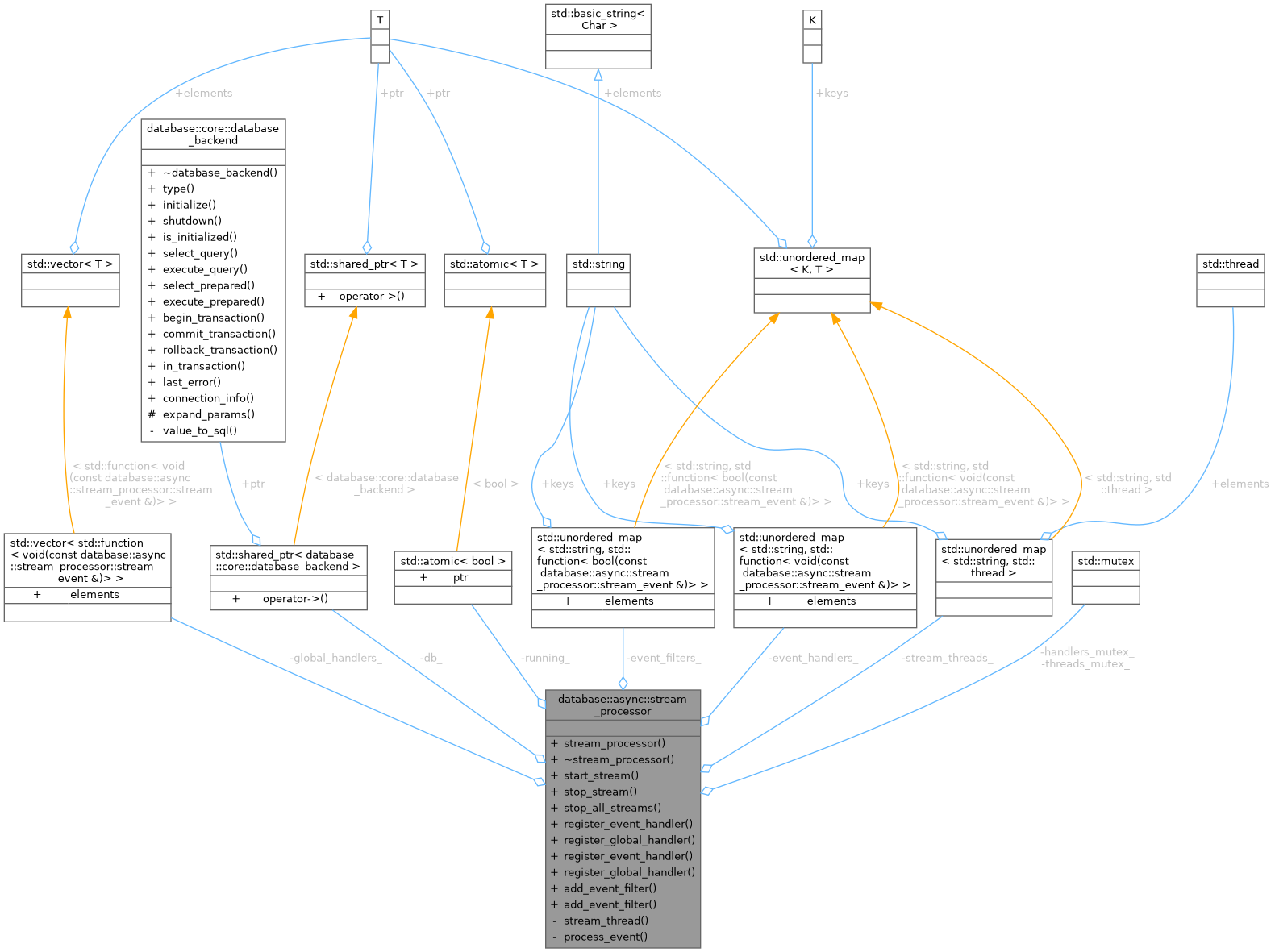 Collaboration graph