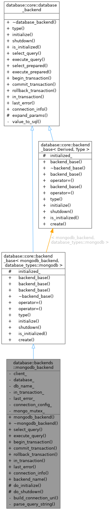 Inheritance graph