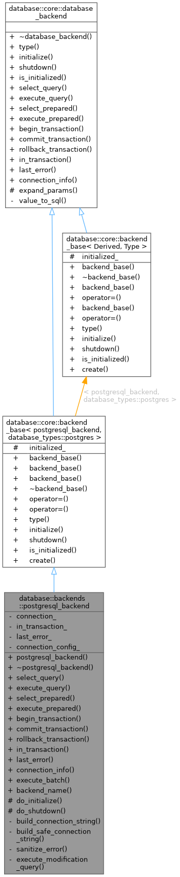 Inheritance graph