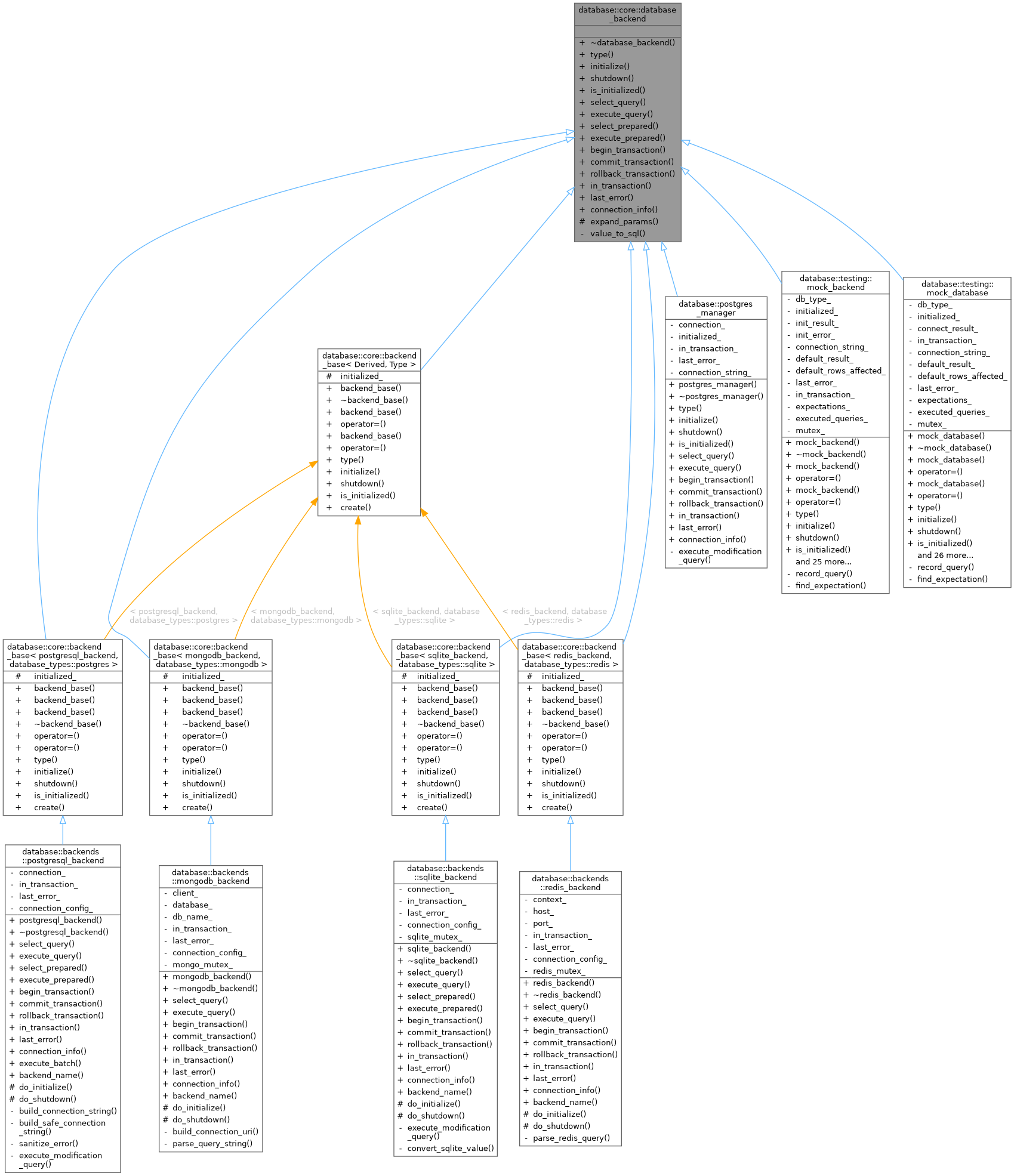 Inheritance graph