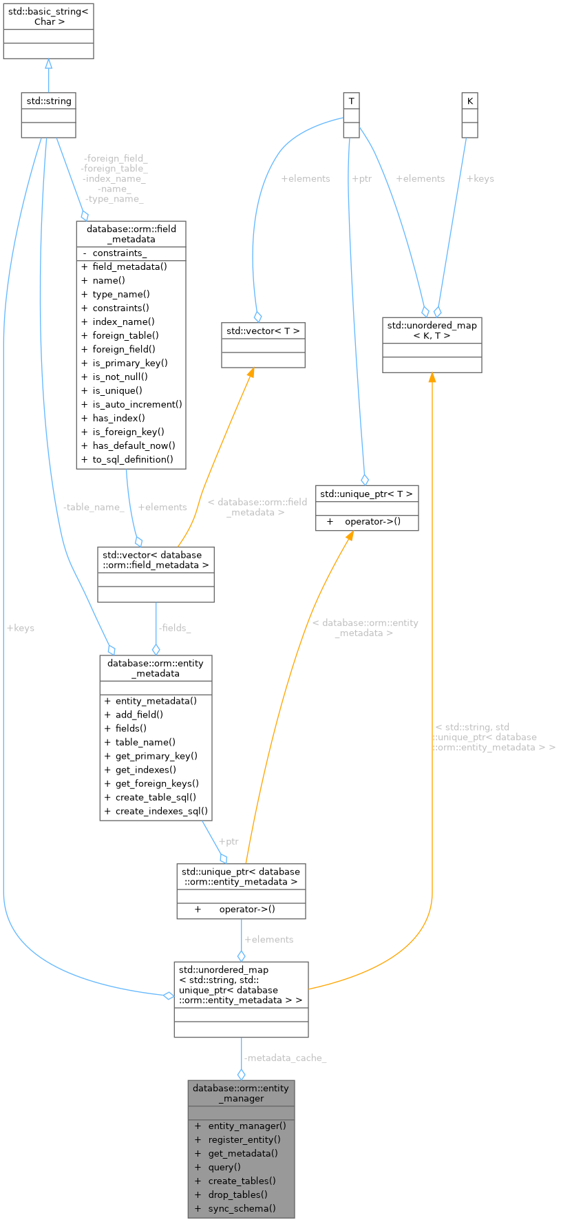 Collaboration graph