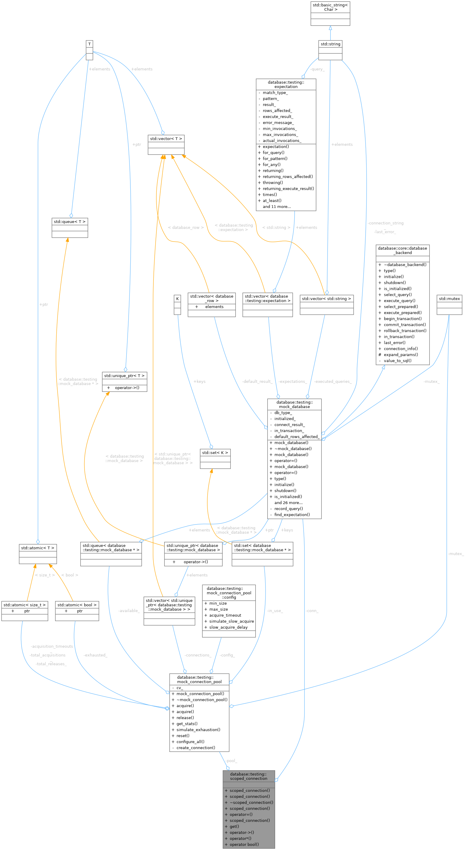 Collaboration graph