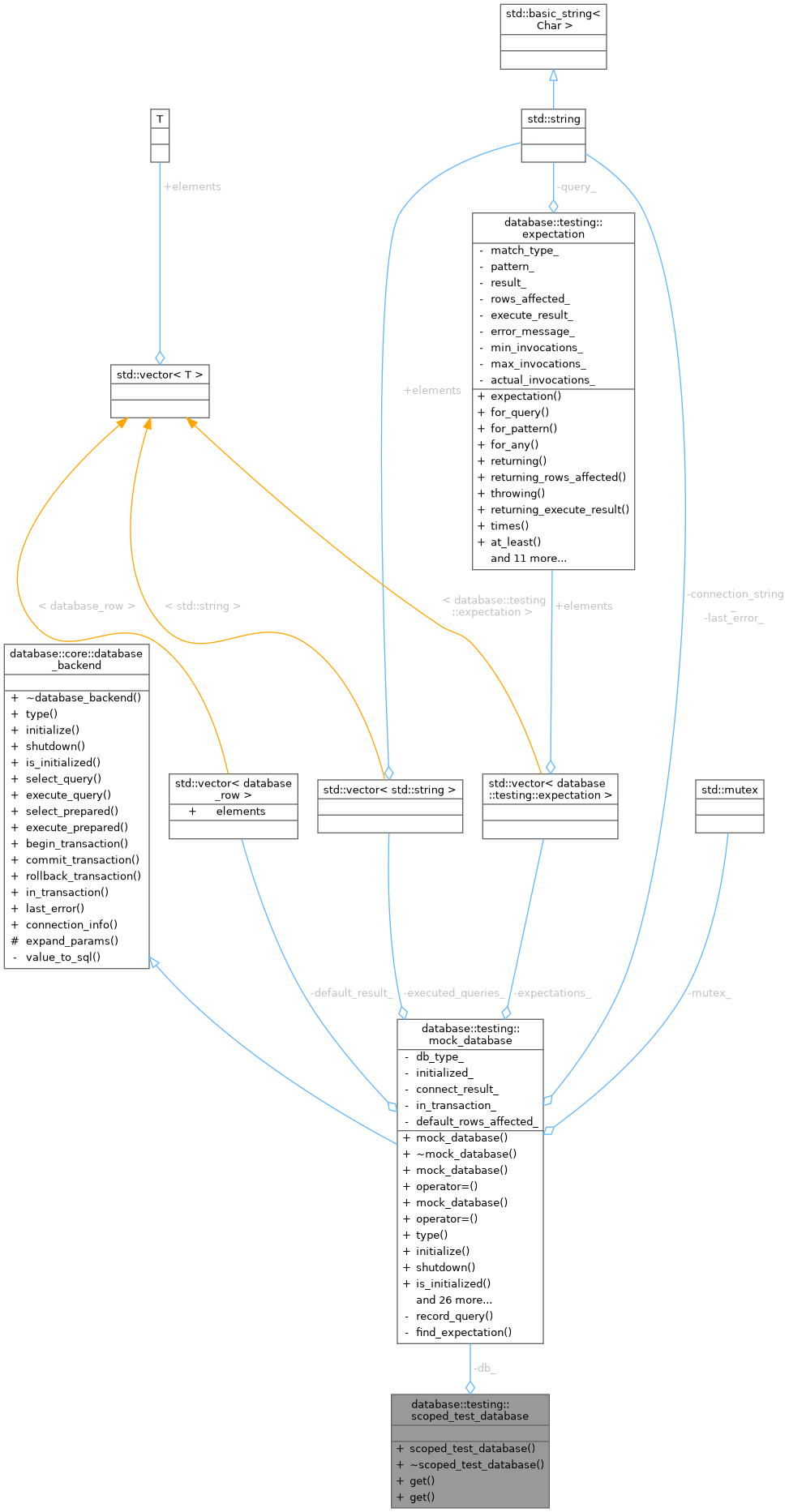 Collaboration graph