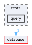 tests/query