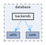 database/backends