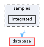 samples/integrated
