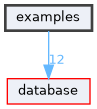examples