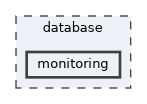 database/monitoring