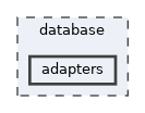 database/adapters