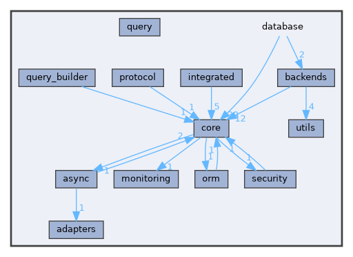 database