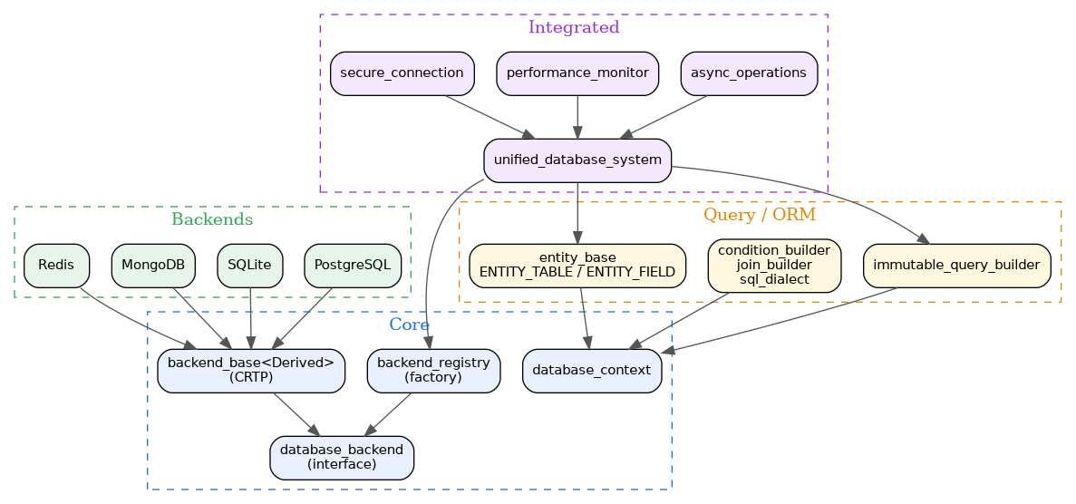dot_inline_dotgraph_1.png