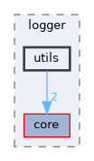 include/kcenon/logger/utils
