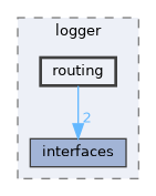 include/kcenon/logger/routing