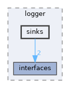 include/kcenon/logger/sinks