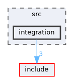 src/integration