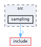 src/sampling