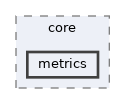 include/kcenon/logger/core/metrics