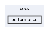 docs/performance