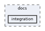 docs/integration