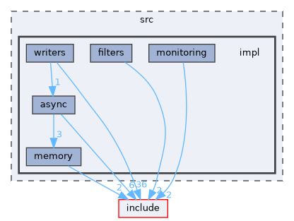 src/impl