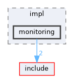 src/impl/monitoring